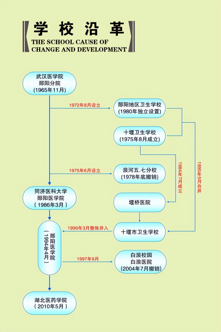 校训厚德勤学求实创新的大学,湖北医药学院药学