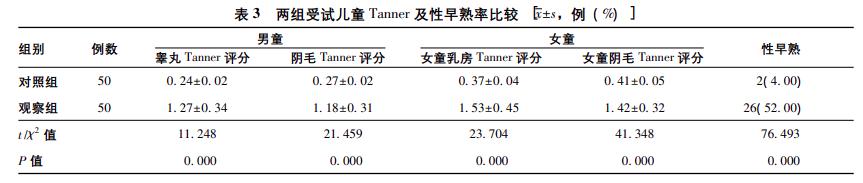 孩子成绩差吃什么能提高学习,怎样吃让孩子更加学习好