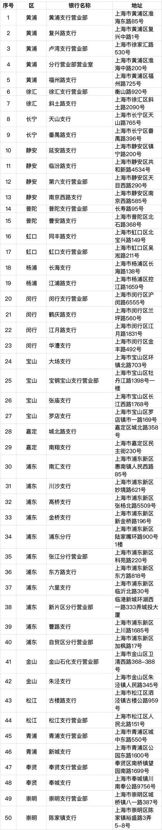 上海新版社保卡有哪些功能及应用,上海新版社保卡交通银行如何申领