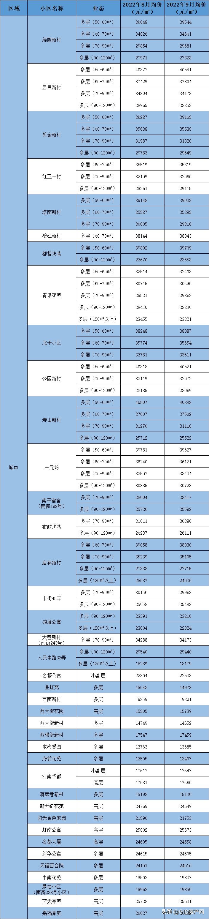 江阴房价最低多少钱一个平方,江阴房价最低多少钱一平