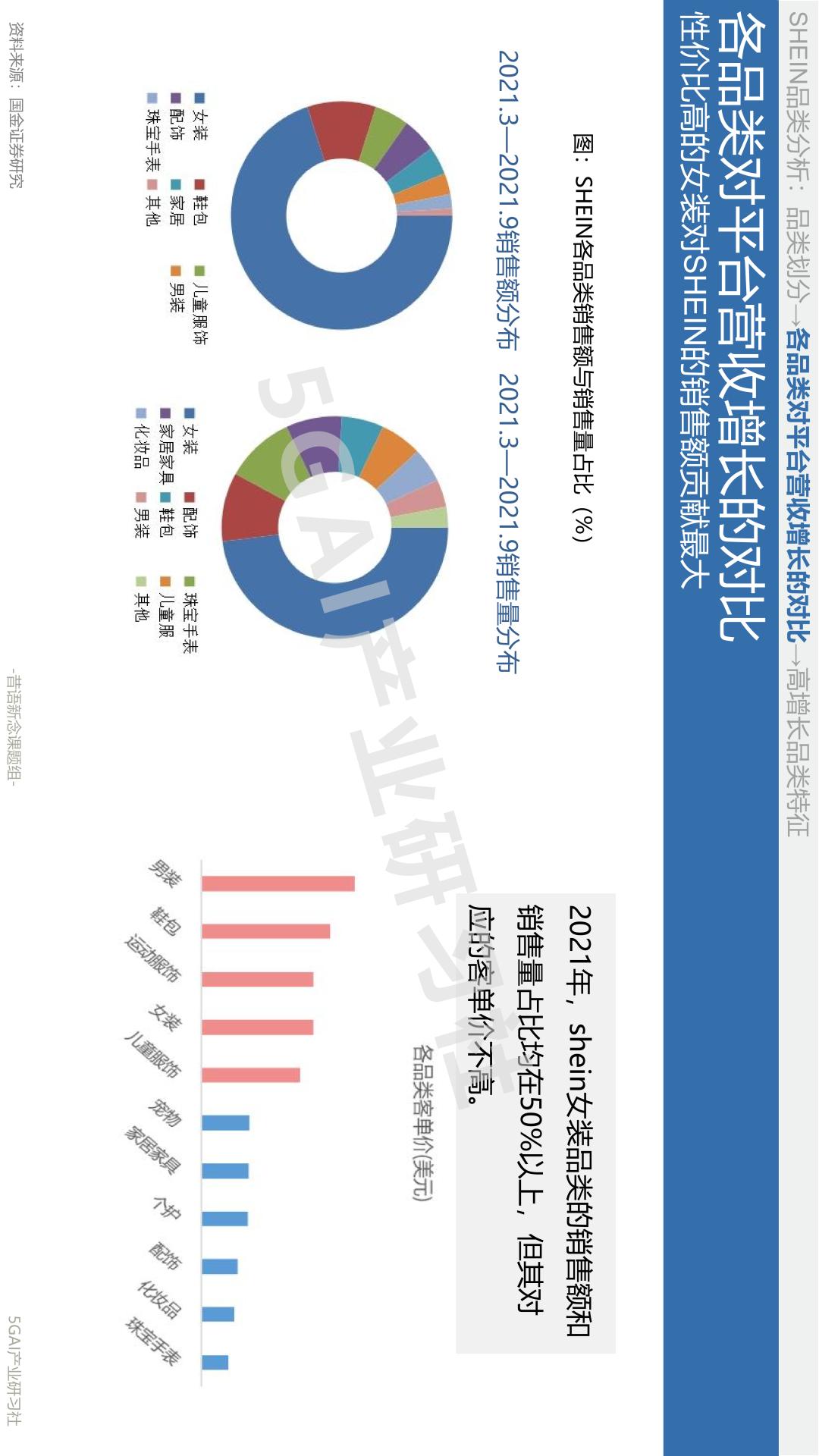 shein璺ㄥ鐢靛晢骞冲彴妗堜緥鍒嗘瀽,shein璺ㄥ鐢靛晢鍙戝睍瓒嬪娍