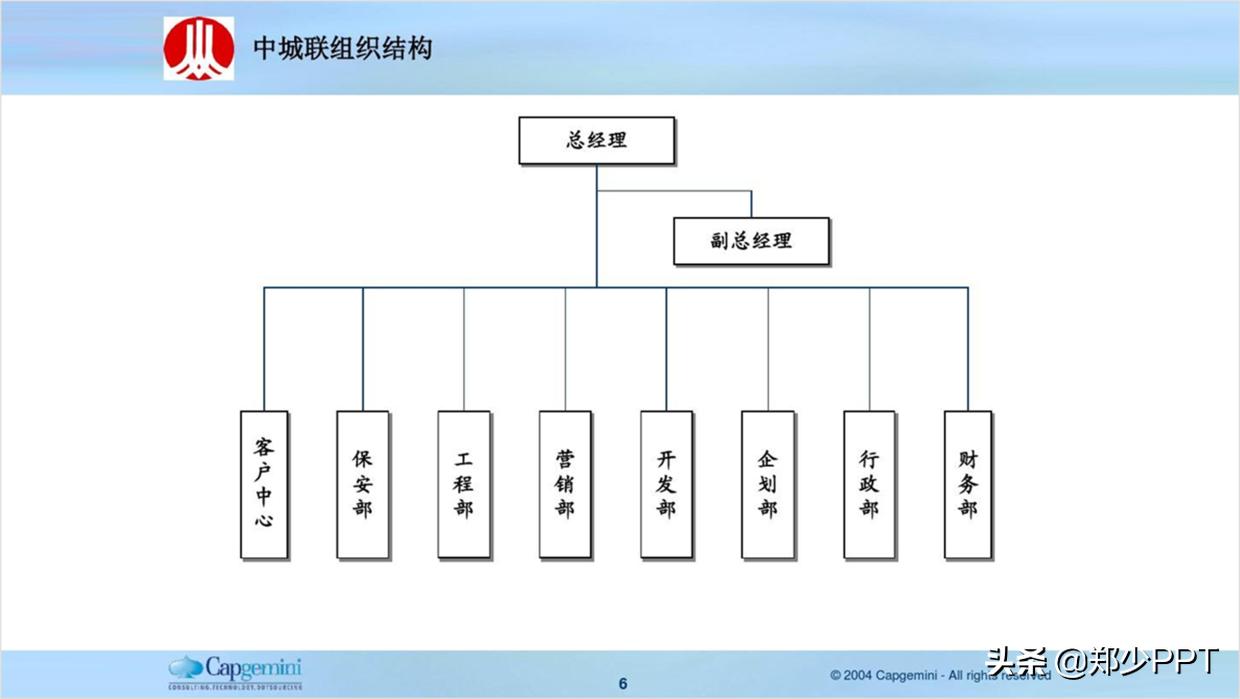 组织架构图太大如何放在ppt里面,如何用ppt做人员组织架构图
