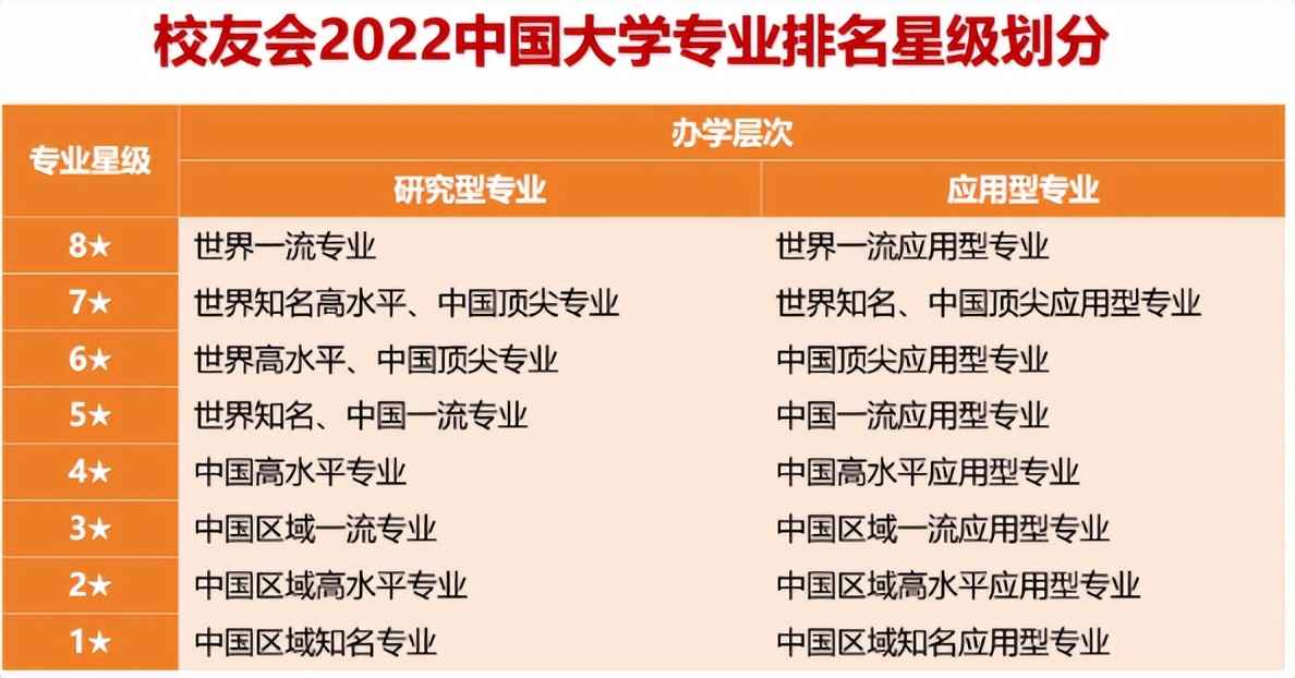 湖北经济学院各专业排名,湖北经济学院王牌专业