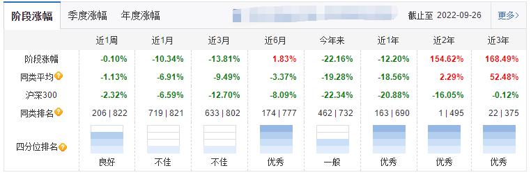 把新能源给落下了，聊聊前海开源公用事业