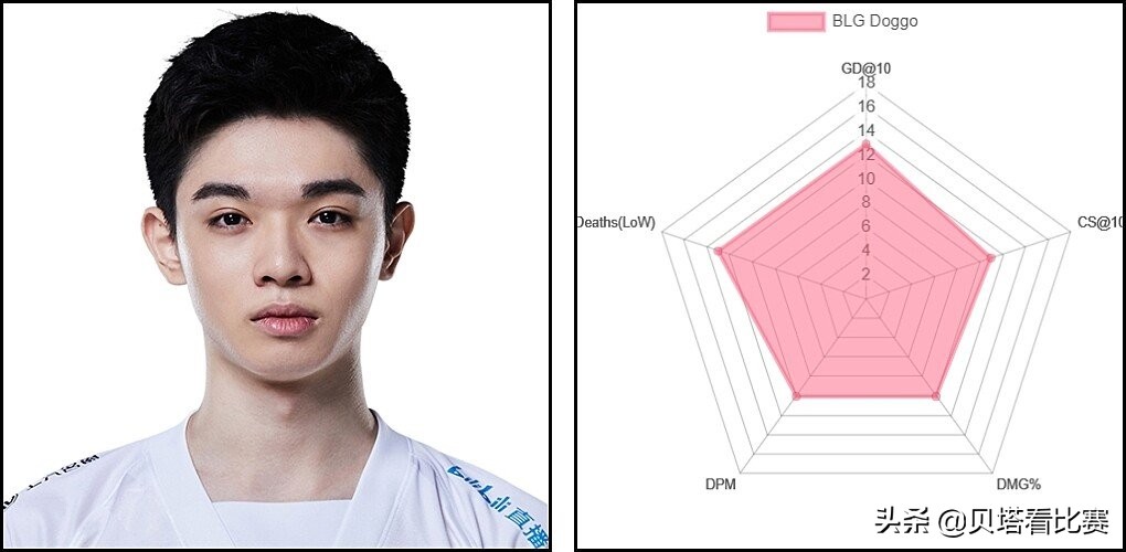 lpl最强adviper,媒体评选lpl各阶段最强ad