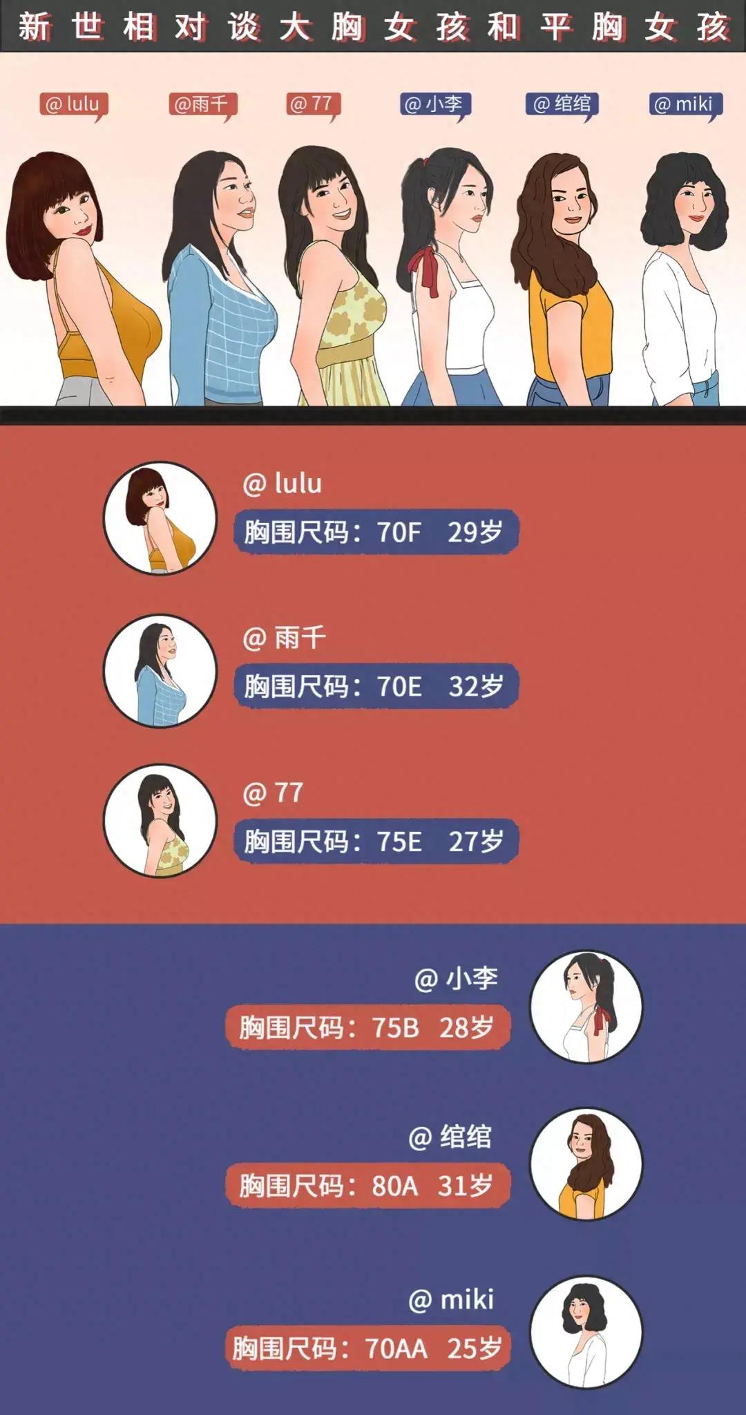 A*杯罩**和F*杯罩**女孩：你们的胸辛苦了