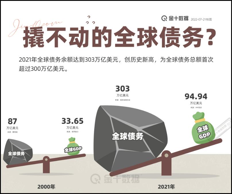 拉美债务危机引发金融危机,何曾相似