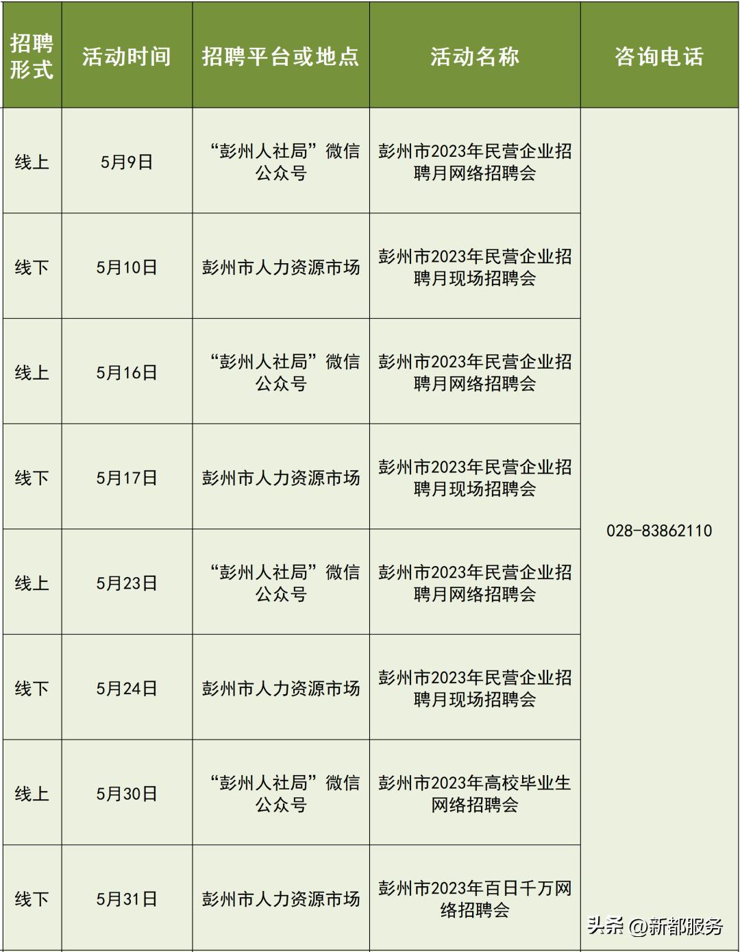 成都25场招聘会,成都7月份最新招聘信息