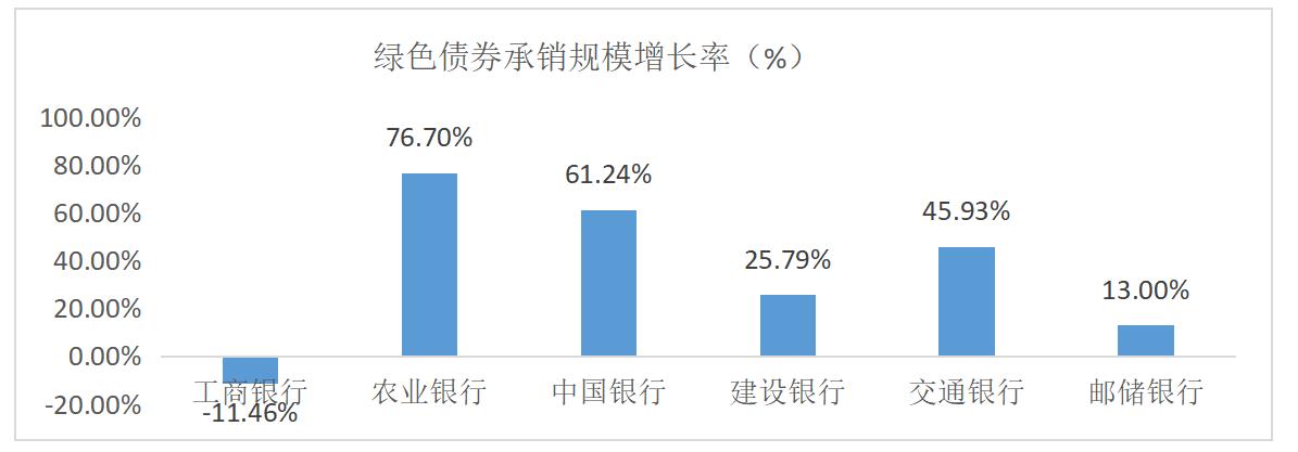 我国商业银行绿色金融发展的机遇,银行绿色金融试点