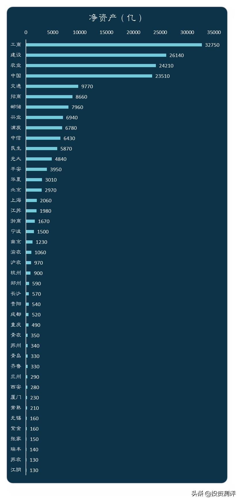 银行股要看哪些数据,银行股看哪些指标