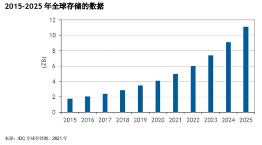 那些已经消失的磁带,被淘汰的磁带卷土重来