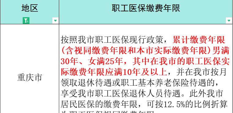 重庆退休职工医保2024年缴费标准,重庆2024退休医保每月返还多少钱