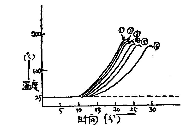 玻璃钢有哪几种材质,玻璃钢分几种