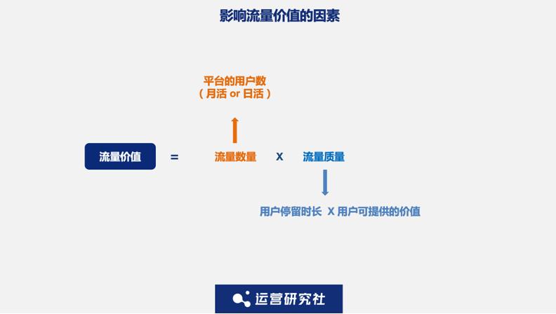 流量到天花板后变现如何持续增长,抖音流量天花板