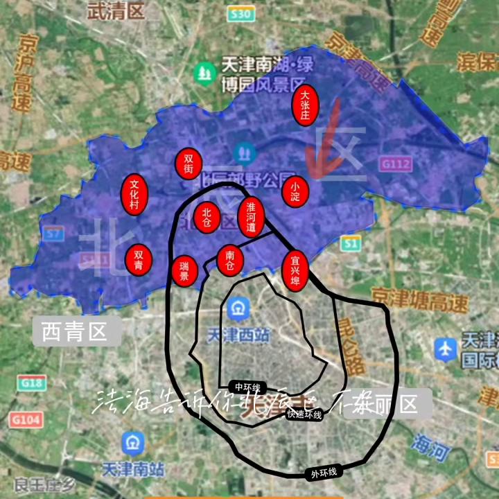 聊聊天津市,聊聊廊坊北辰香麓吧