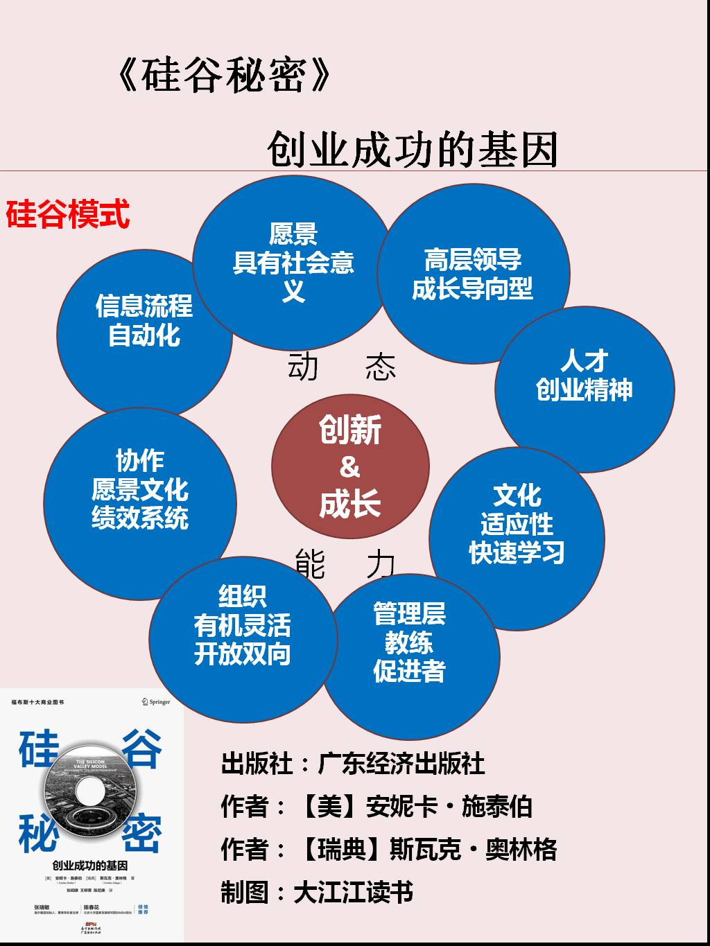 《硅谷秘密》：企业遭遇经营危机？一流企业的管理秘诀助你*局破**