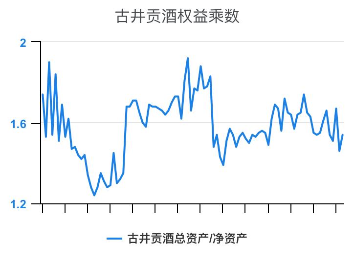 古井贡酒财务分析,古井贡酒财务分析论文