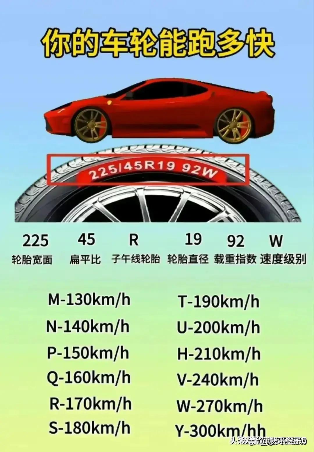 新手司机，车牌号选号讲究，涨知识了，收藏起来看看