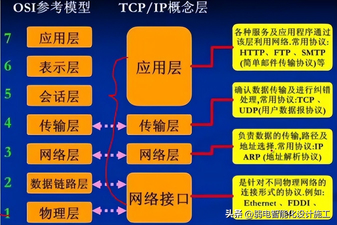超全！CCNA知识点概念总结