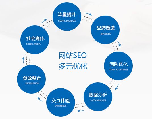 什么是seo关键词优化软件,什么叫seo关键词推广