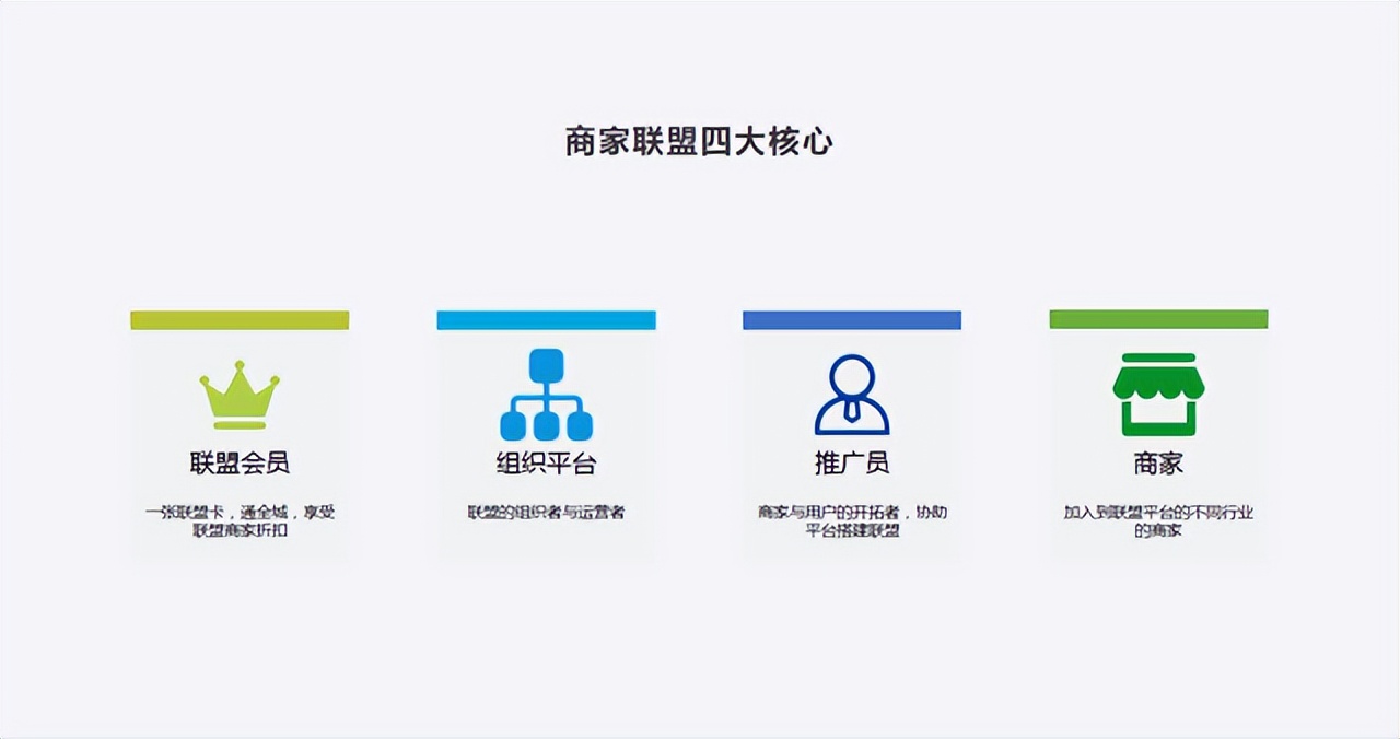 异业联盟怎么加盟商家,异业联盟商家合作模式哪种好