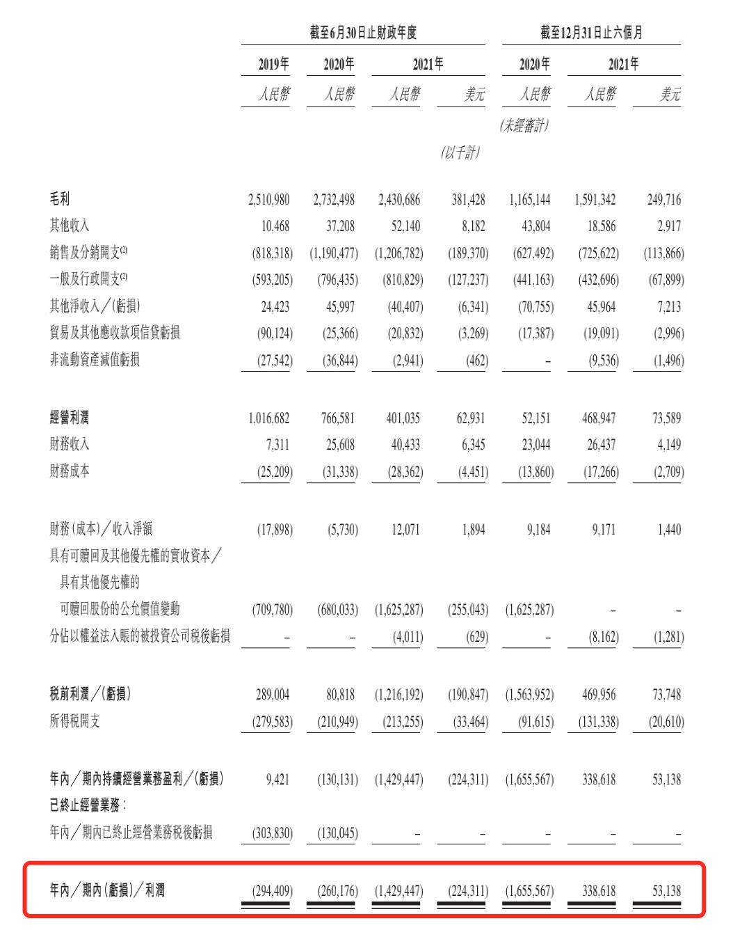 港股上市后，名创优品能否用“兴趣消费”打破自我反噬？