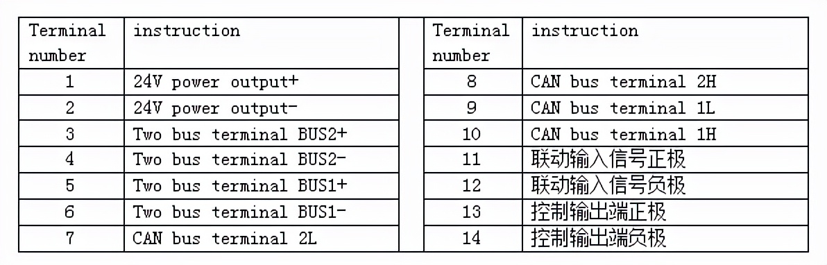 浅谈消防设备电源监控系统在苏州某工业区项目的应用—安科瑞顾城