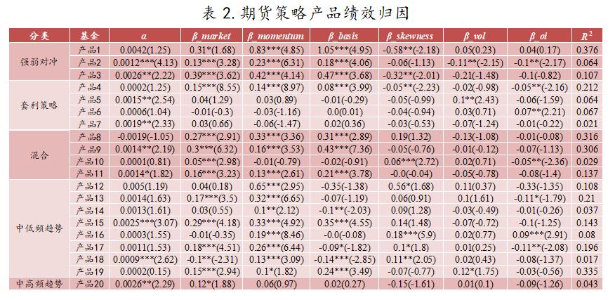基金基础性研究,基金因子分析