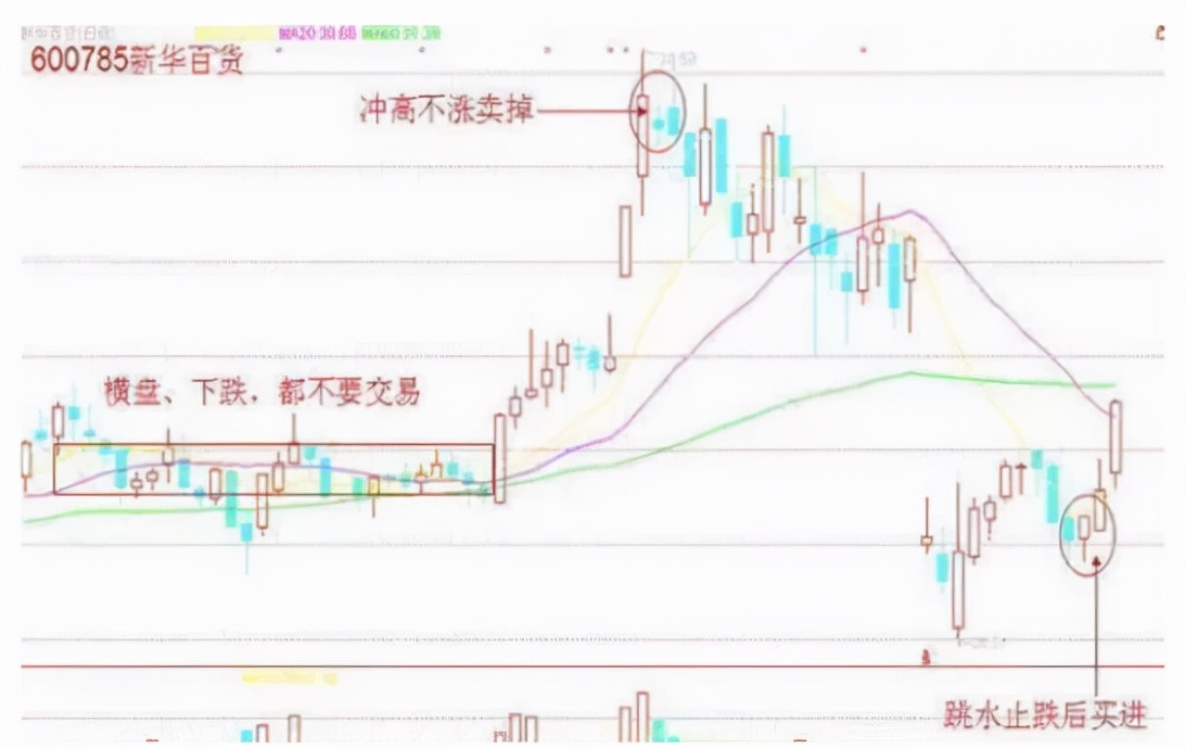 炒股难吗为什么大部分人亏钱,十大经典炒股口诀轻松抓住买卖点