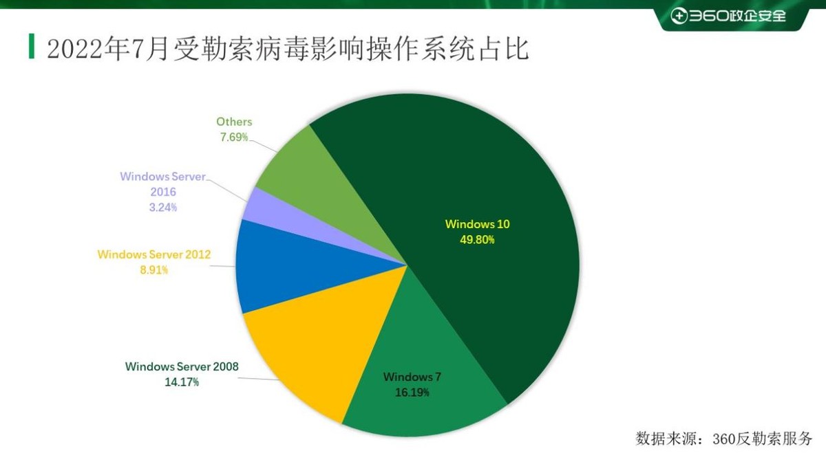 2017勒索病毒爆发事件,18年勒索病毒