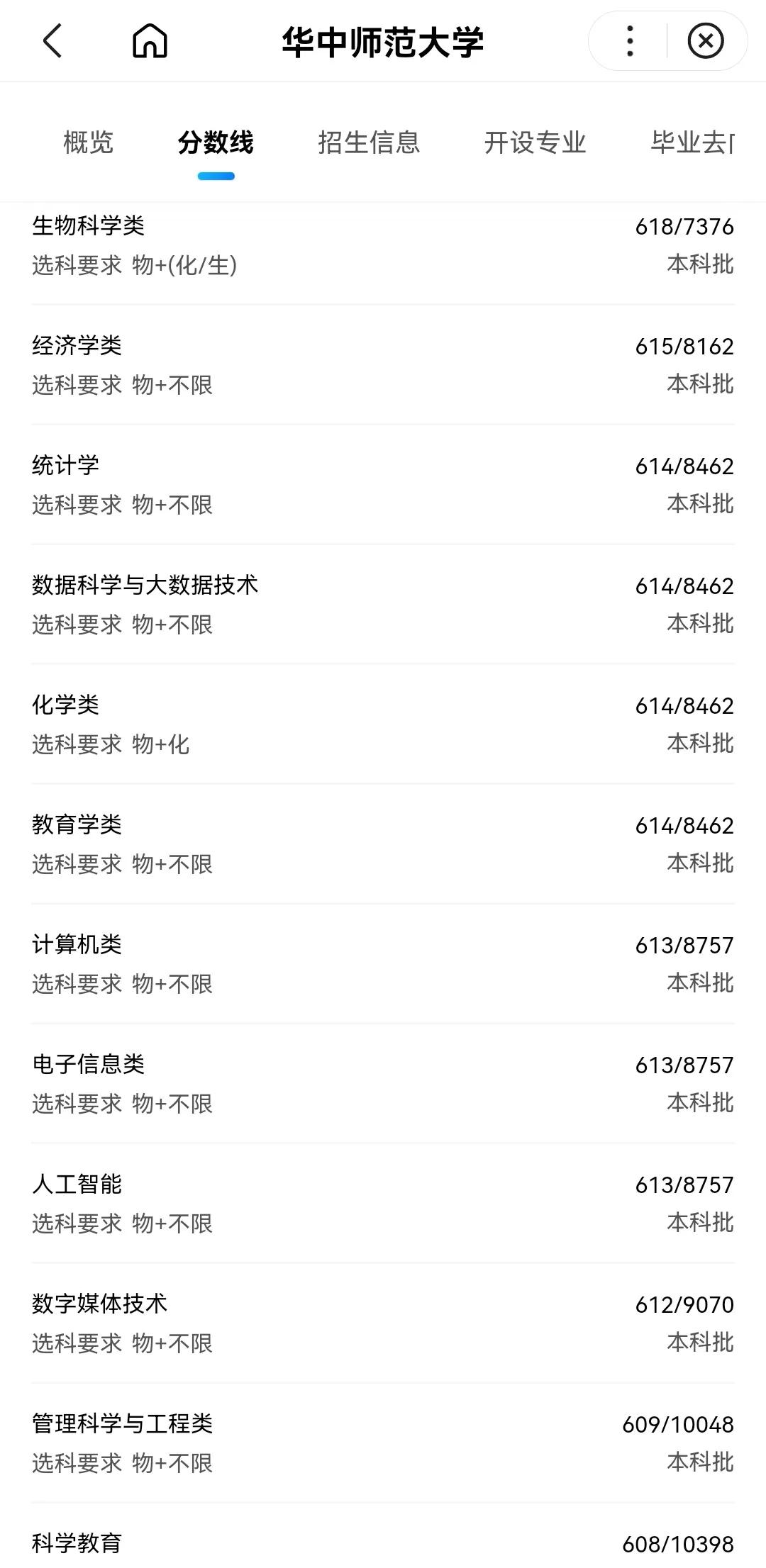 师范大学排名及录取分数线河北,师范院校2022年在河北招生分数线