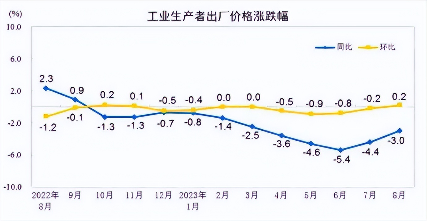 四大经济周期理论,四大经济规律