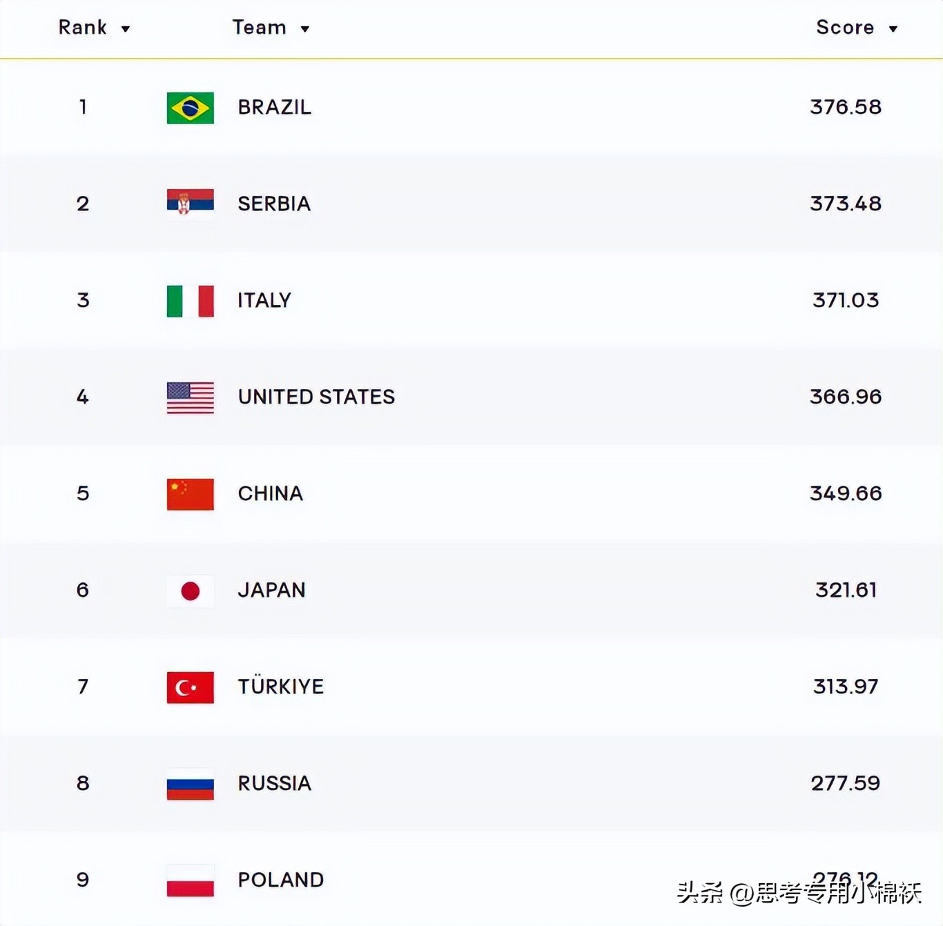 世界女排联赛中国女排积分排名榜,世界女排联赛2023中国排名