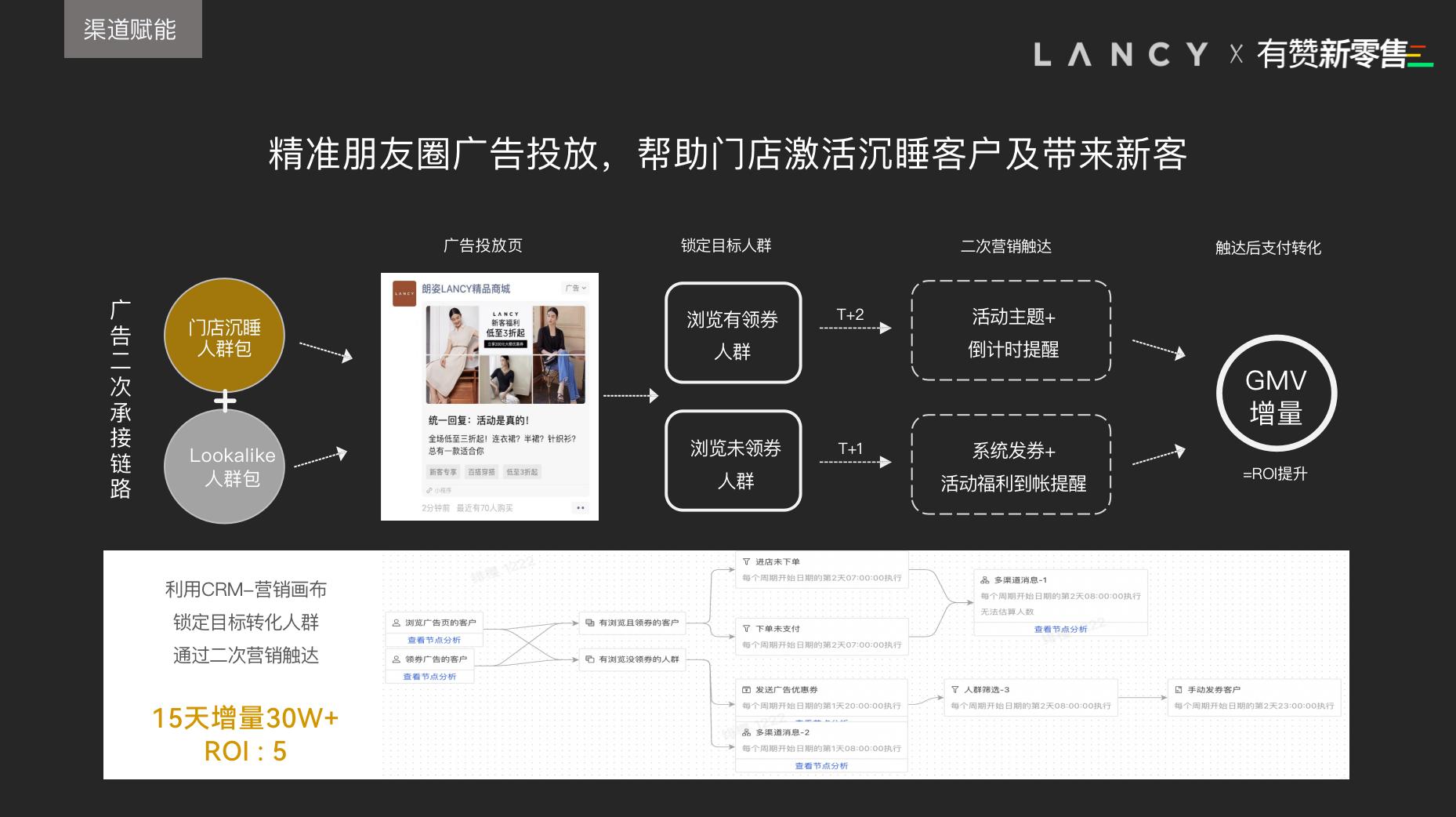 朗姿lancy春装新品,朗姿lancy2021