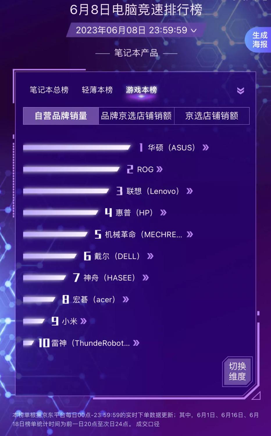 华硕rog游戏本排行,2000元笔记本电脑推荐华硕rog