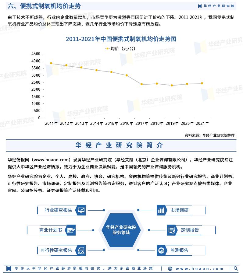 2023到2028制氧机发展分析图,便携式制氧机市场前景如何
