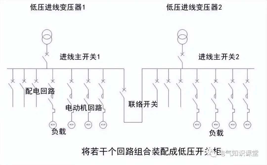 高低压配电柜基本知识讲解视频,低压配电柜二次接线图讲解