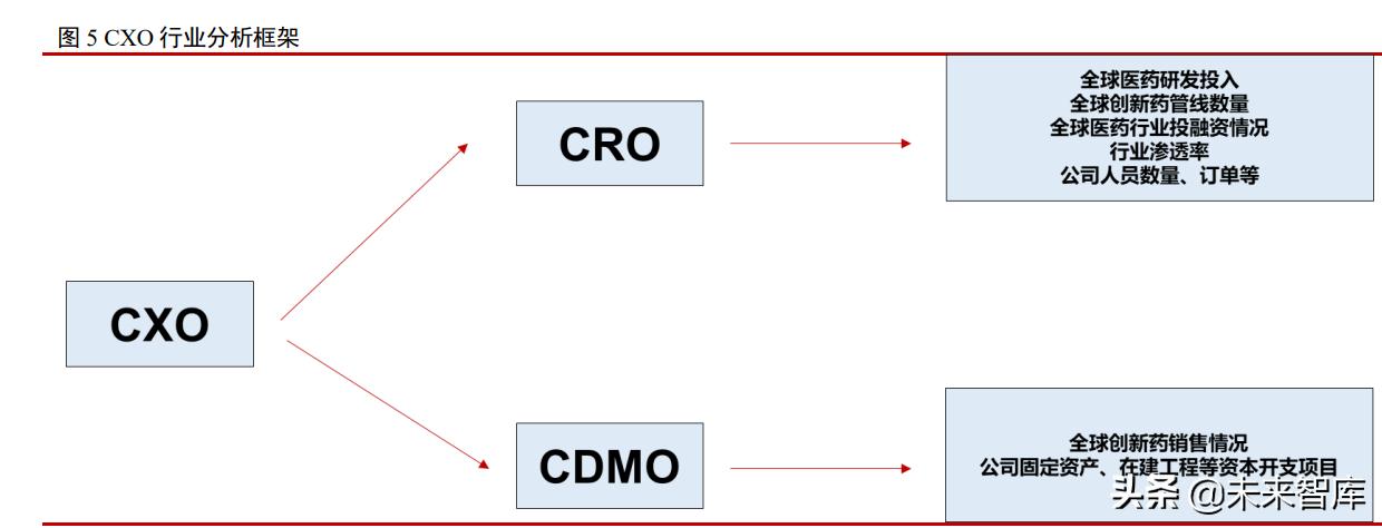 医药行业投资分析框架简介,医药行业2014年投资策略