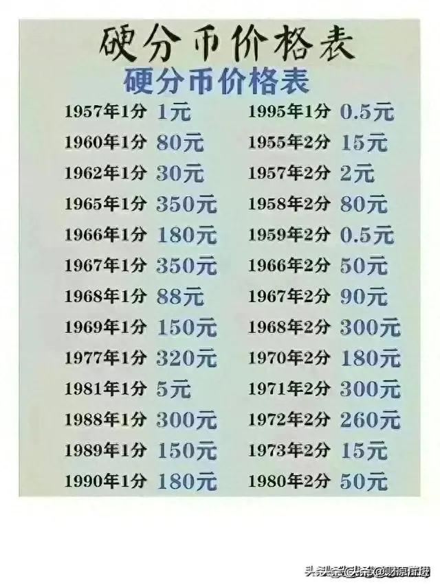 分币硬币价格表,错版硬分币真实价格表