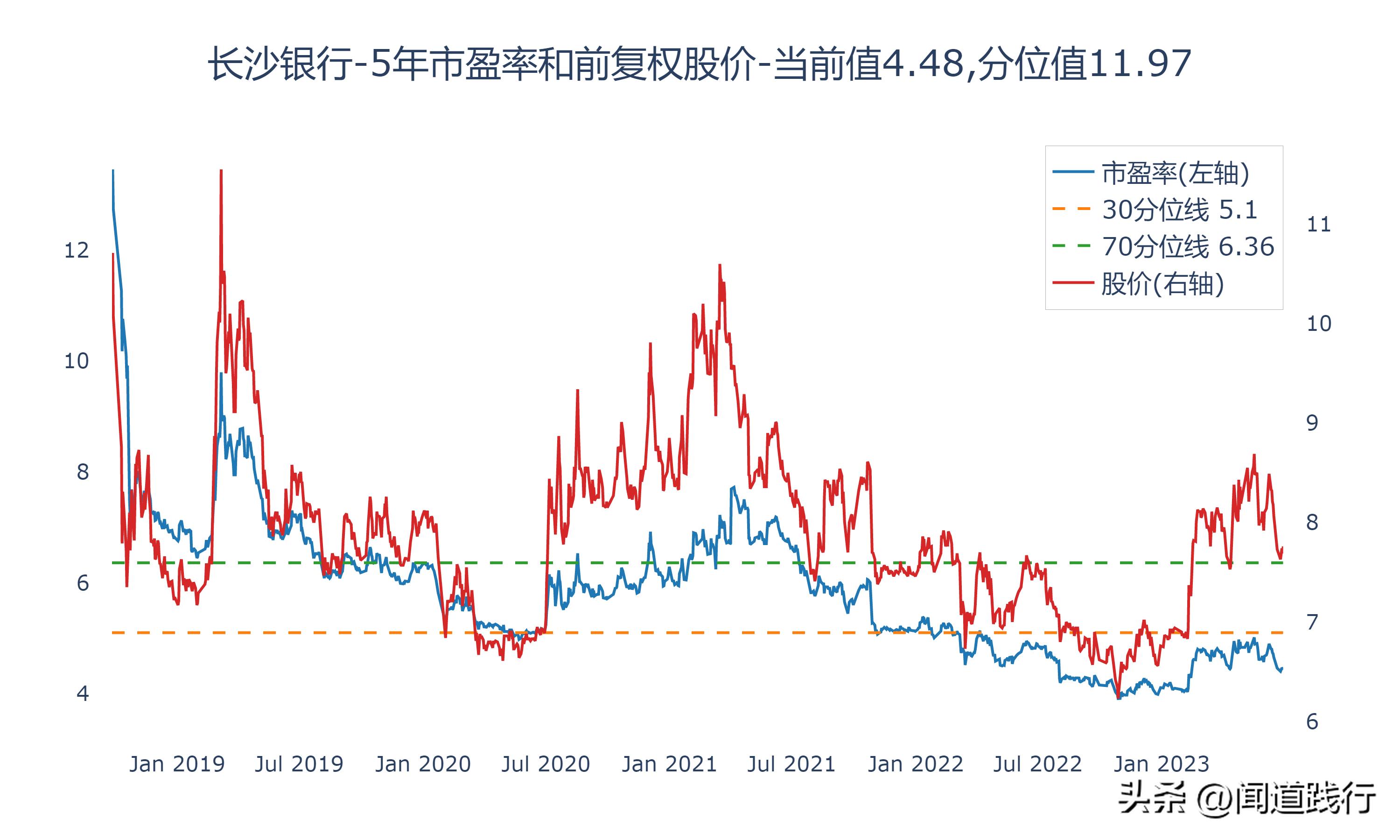 成都银行倒闭可能性大吗,长沙银行贵阳银行哪个成长性更好