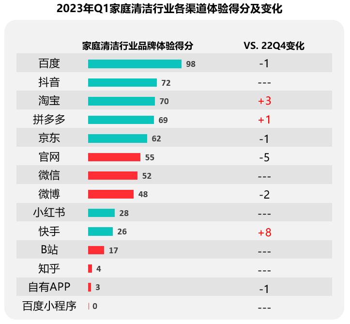 蓝月亮全套清洁方案,蓝月亮洁净流程