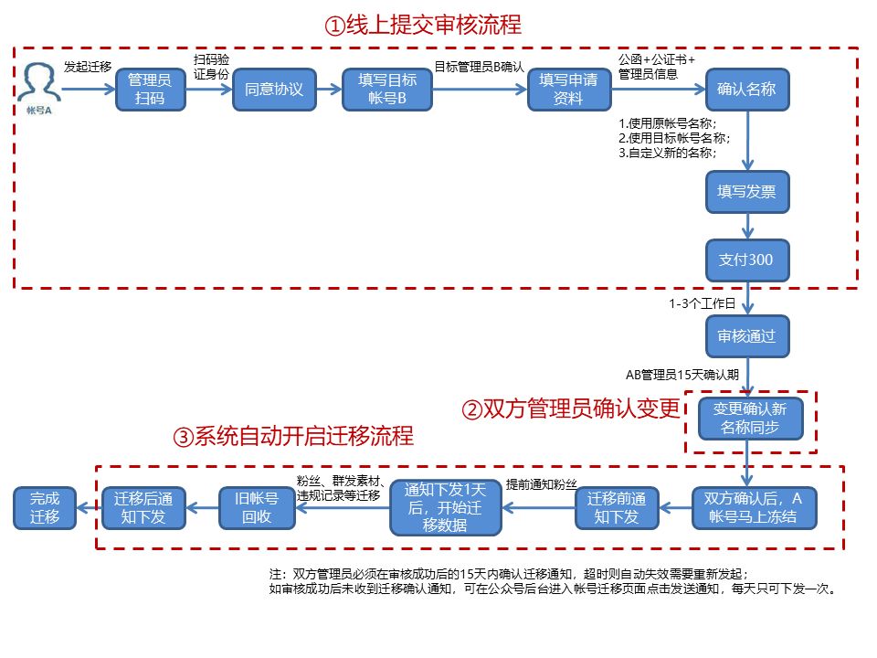 公众号留言功能如何实现,公众号如何设置留言功能