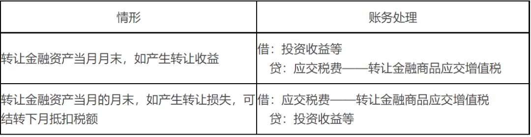 每日金融必背知识,每日金融知识