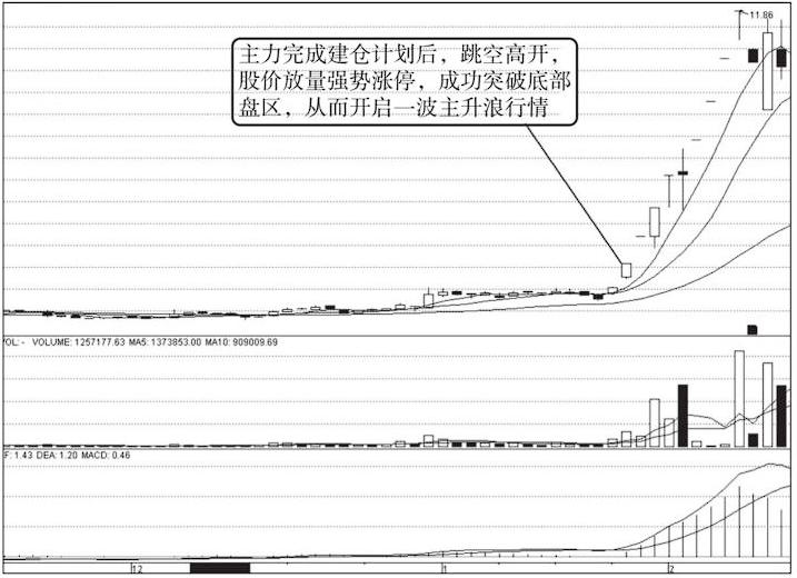 如何选择成功率高的涨停板,涨停板的五个实用技巧