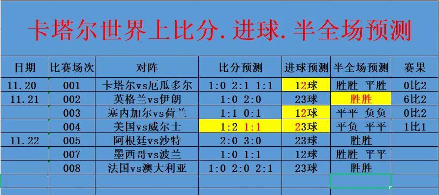 世界杯足球比分竞彩,今日竞彩推荐足球比分实单