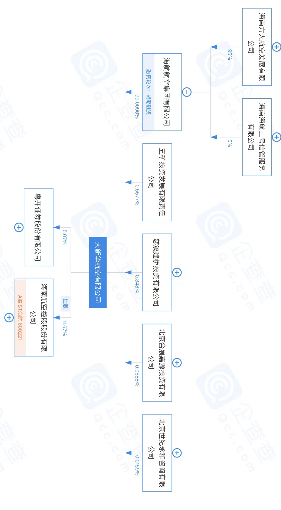 陈锋海航最新消息,陈峰海航最近新消息