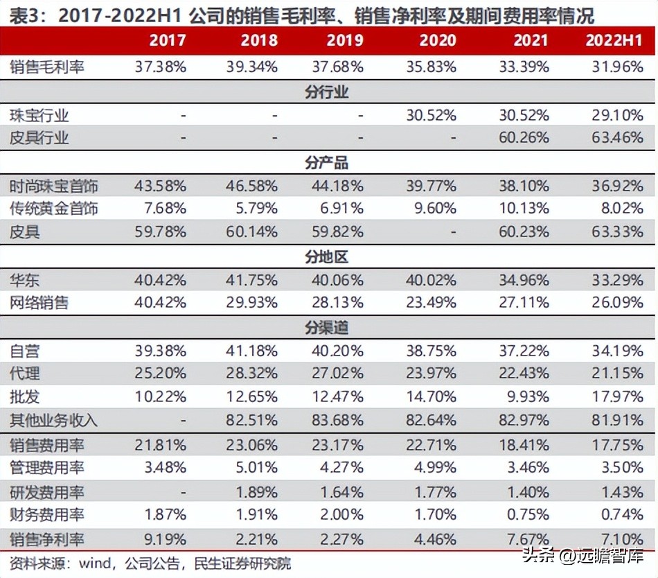 聚焦年轻消费客群，潮宏基：珠宝女包双引擎，培育钻石打造新亮点