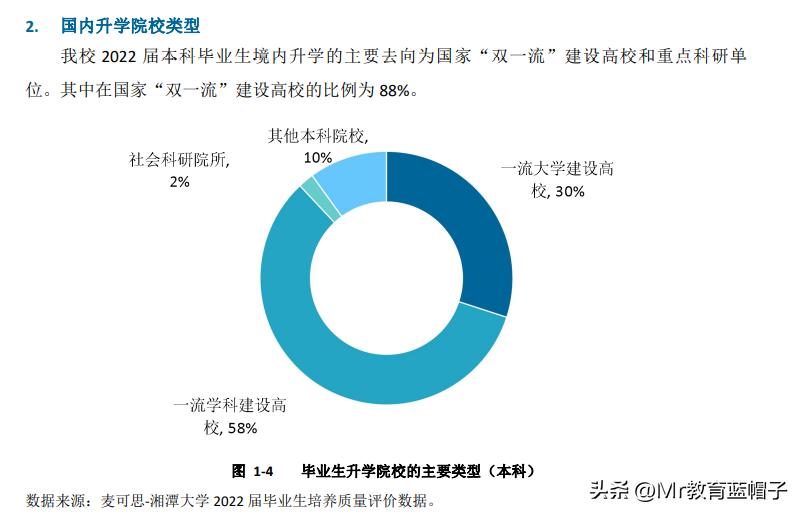 湘潭大学能比肩211吗？适合哪些学生？就业数据解密答案