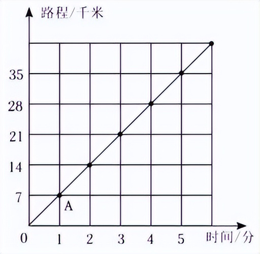 2021年云南小升初数学押题试卷,小升初人教版2021年数学必刷题