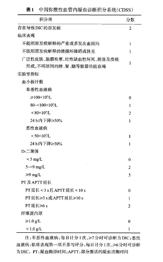 弥散性血管内凝血的诊疗思路